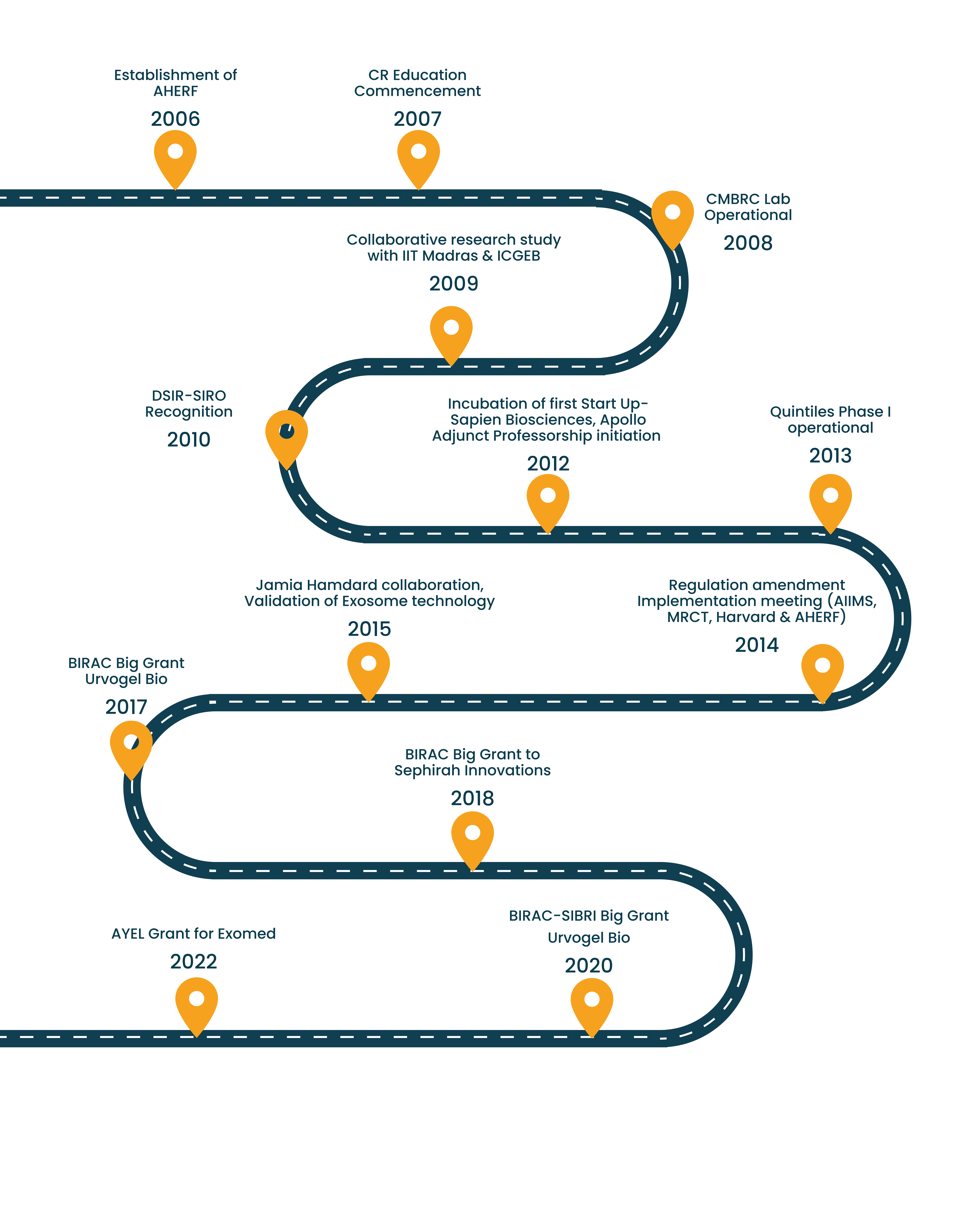 roadmap